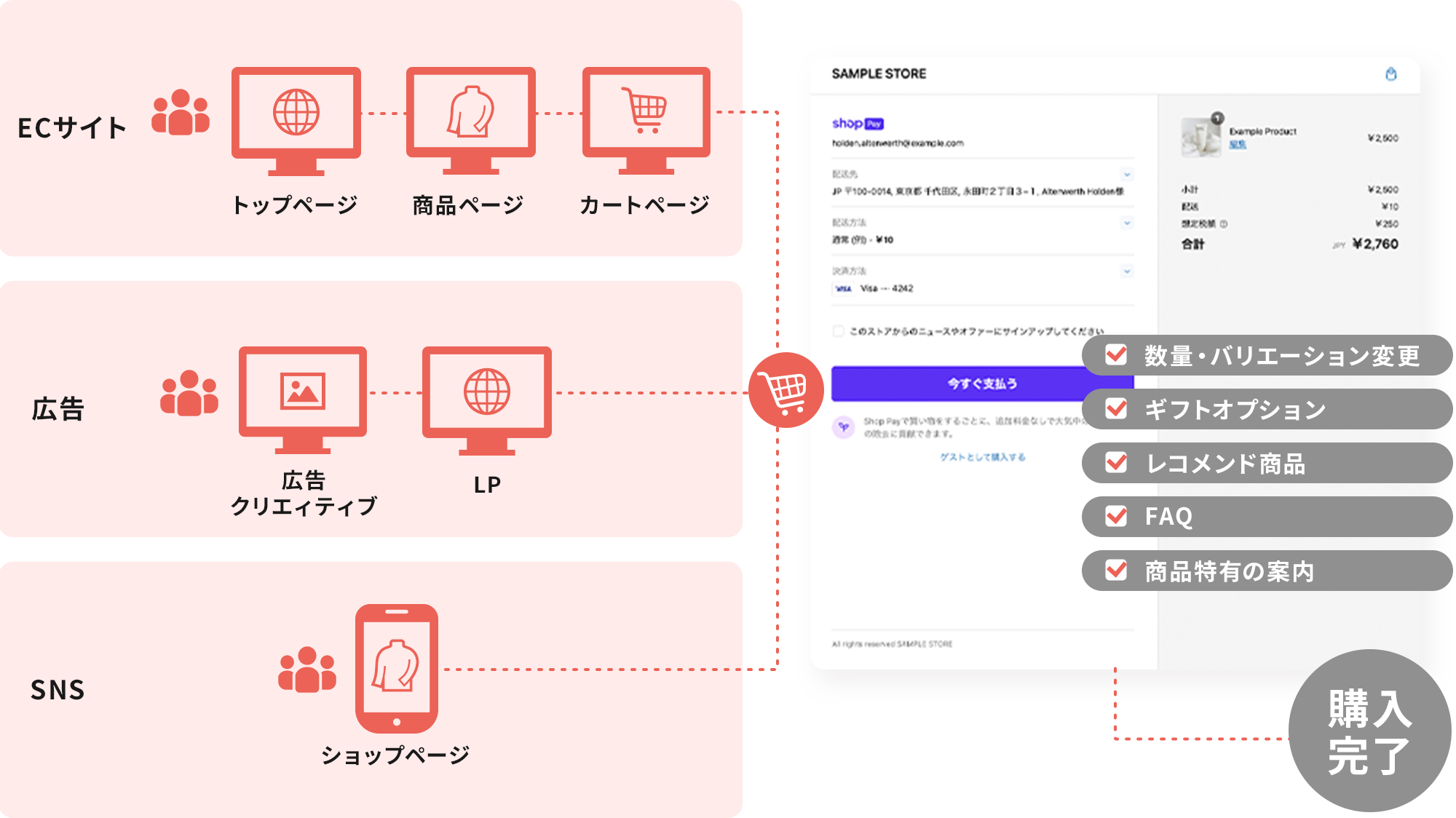 チェックアウト画面に様々な要素を追加できるアプリ