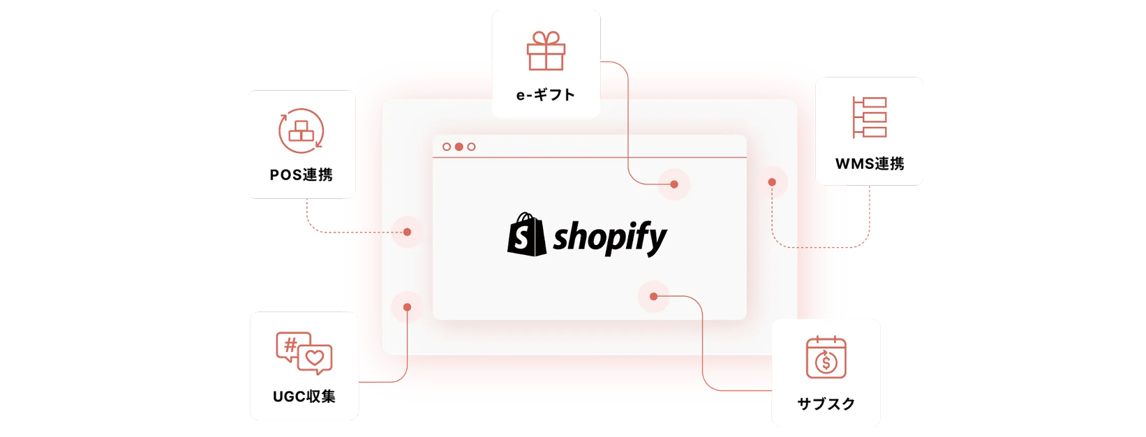 BiNDec MODEL コスメの設計イメージ